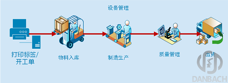 MES制造执行系统